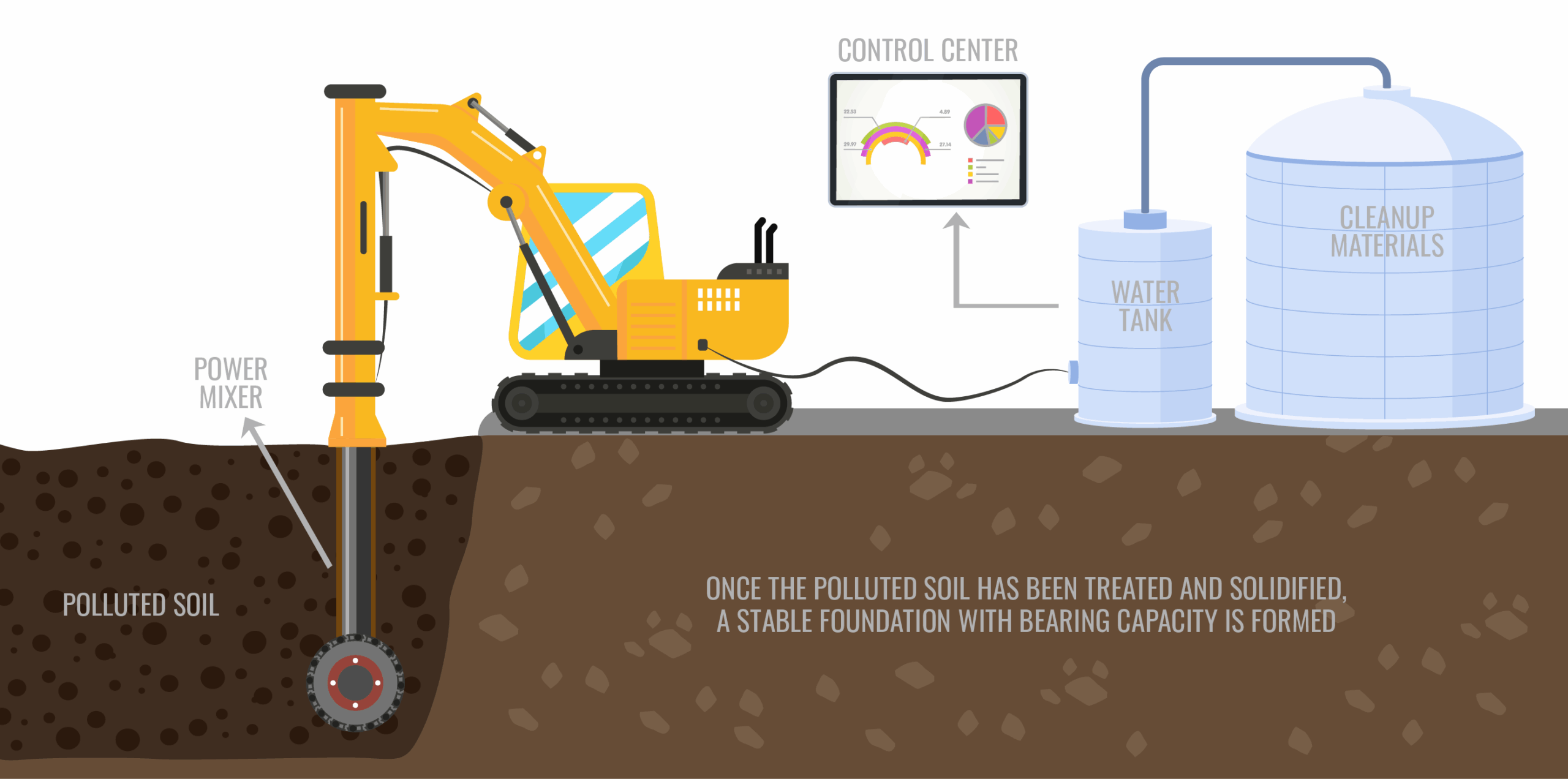 Chemical Remediation